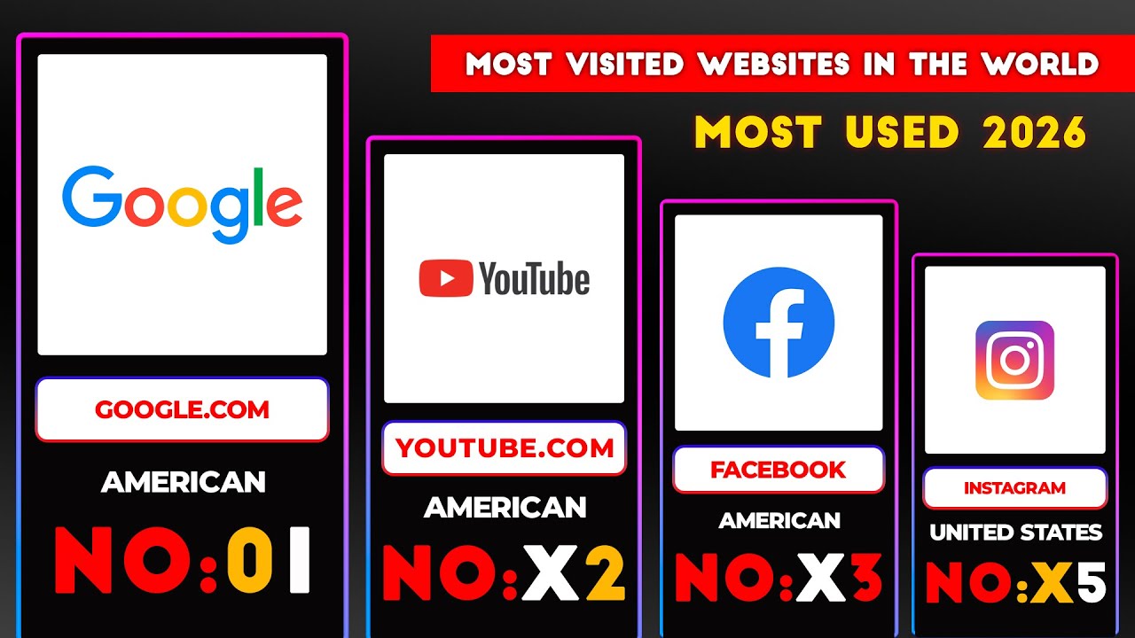 Top 50 Most Visited Websites in the World