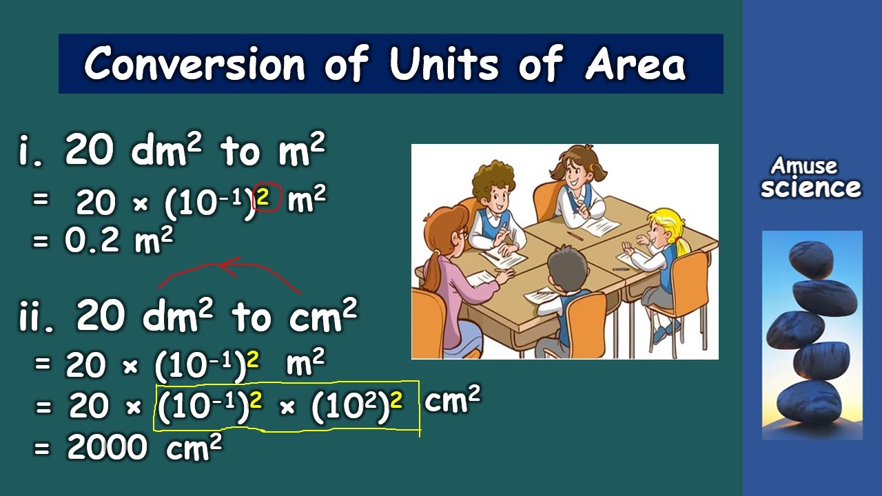 An Easy Way To Convert Units of Area # Using Indices & Prefixes