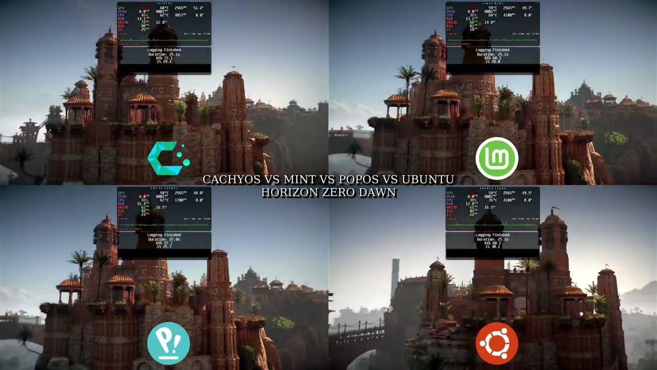 Cachyos, Ubuntu, Mint, Pop!_OS: Which Linux is Best for YOU?