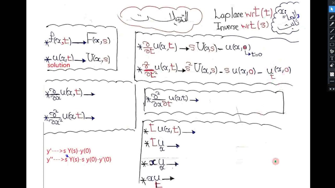 Laplace 8: Applications part 3(Solving partial DEs)