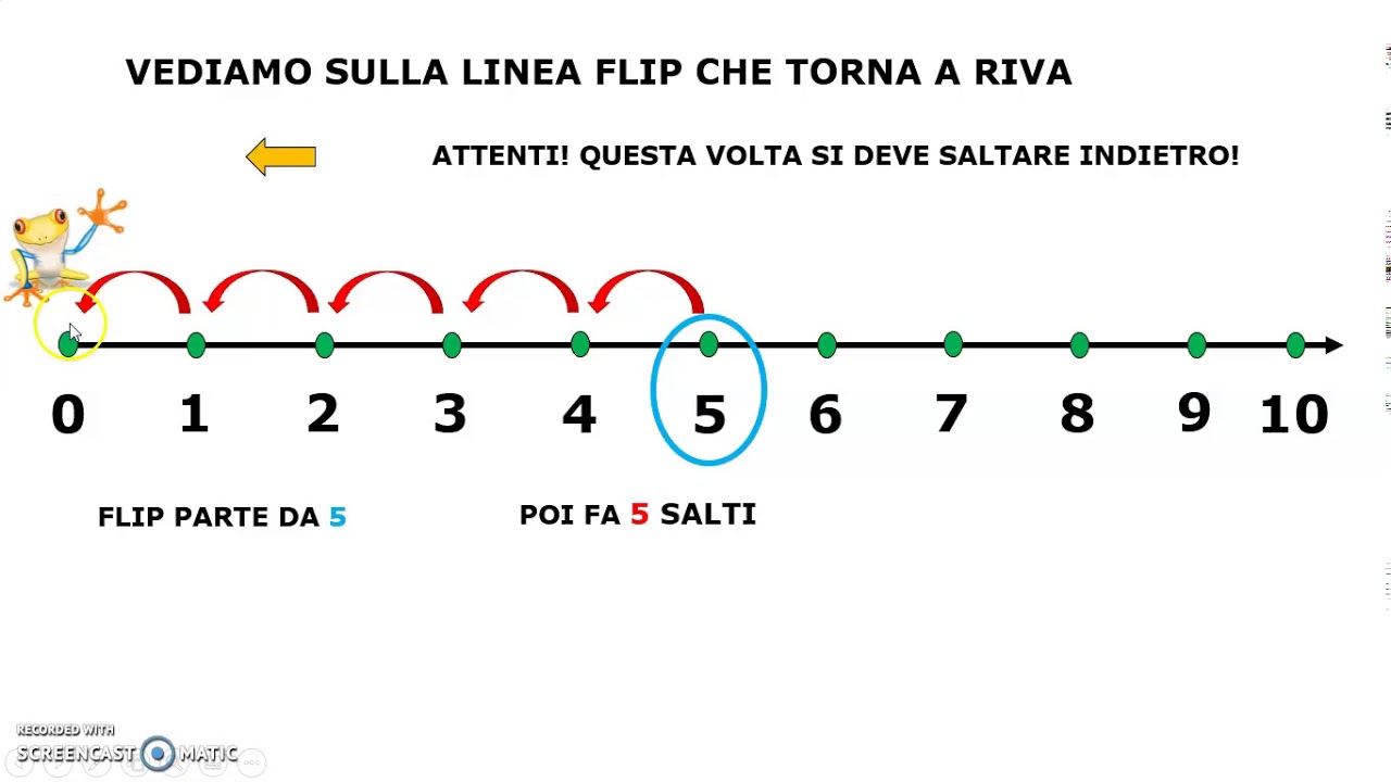 Sottrazioni sulla linea dei numeri