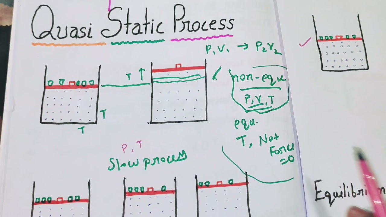 quasi static process