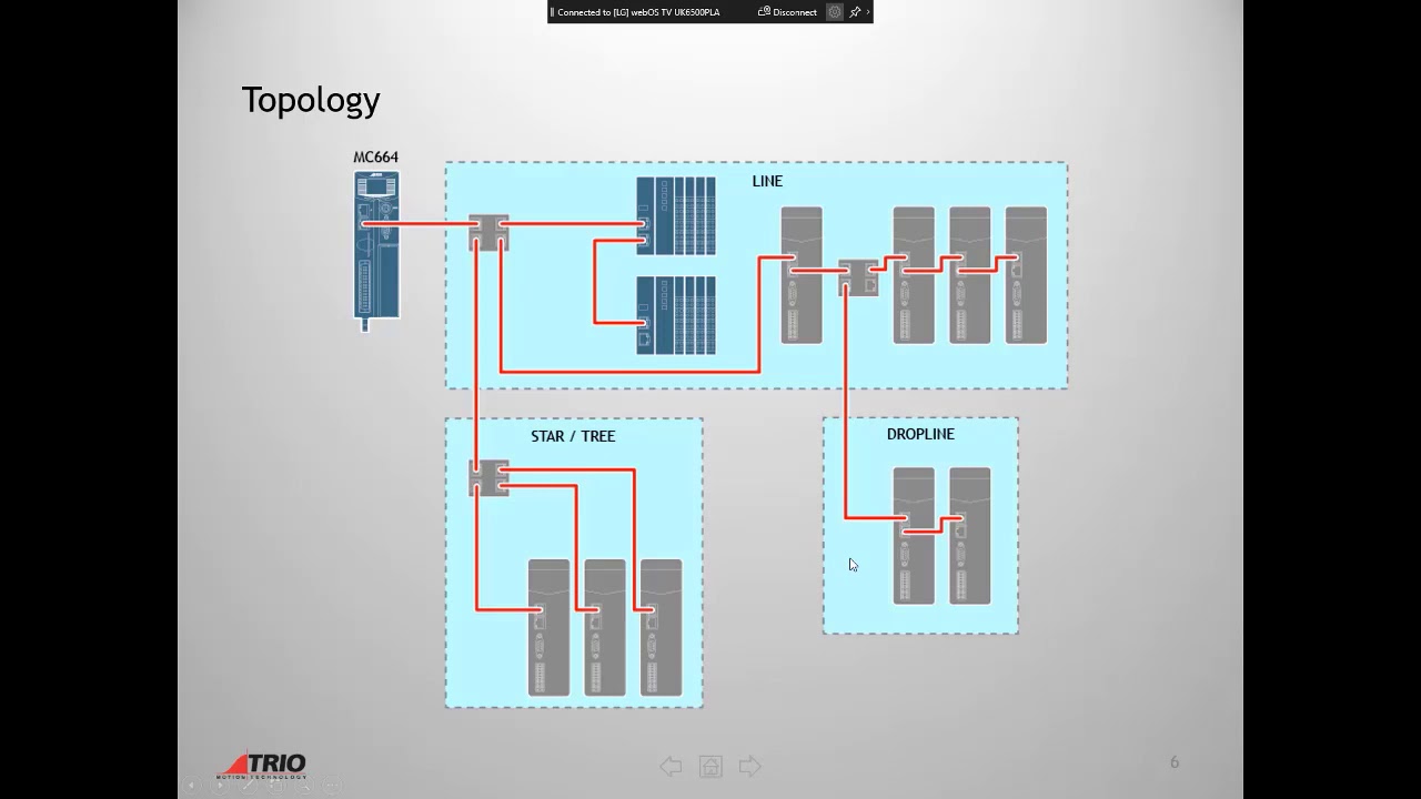 TRIO Motion Tutorial Chapter16 (EtherCAT Part2)