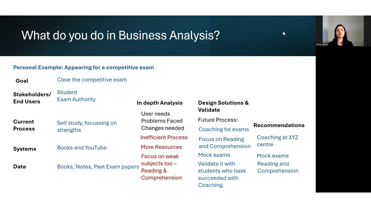 What do Business Analysts do?