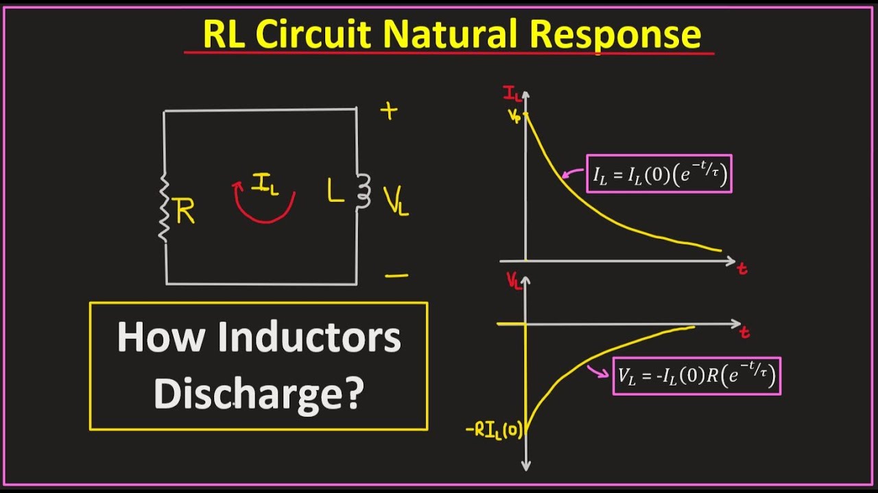 How Inductors Discharge? RL Natural Response