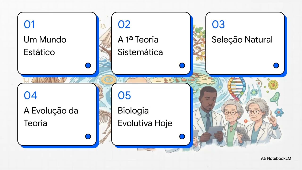 A Evolução NÃO Começou com Darwin! Entenda a Origem do Pensamento Evolutivo