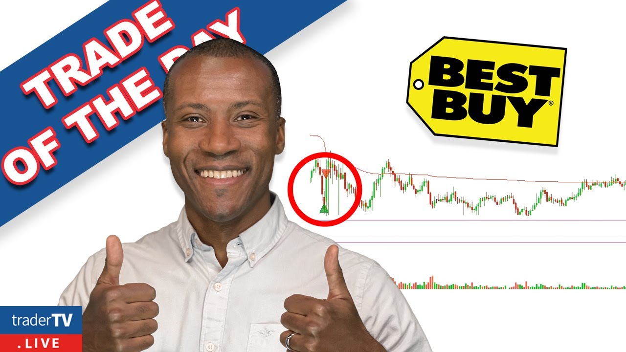 $BBY | TRADING BEST BUY'S INSANE DIP