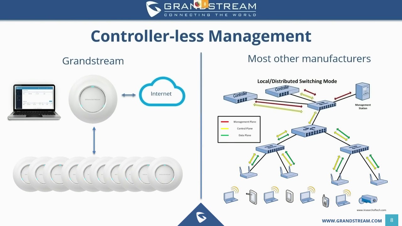 Grandstream GWN series WiFi Access Point Training Webinar