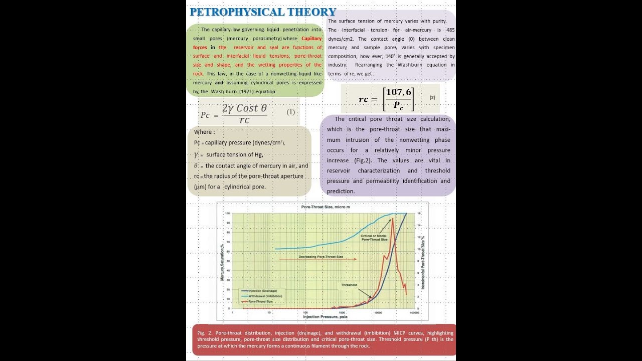 Introduction   MICP Petrophysics