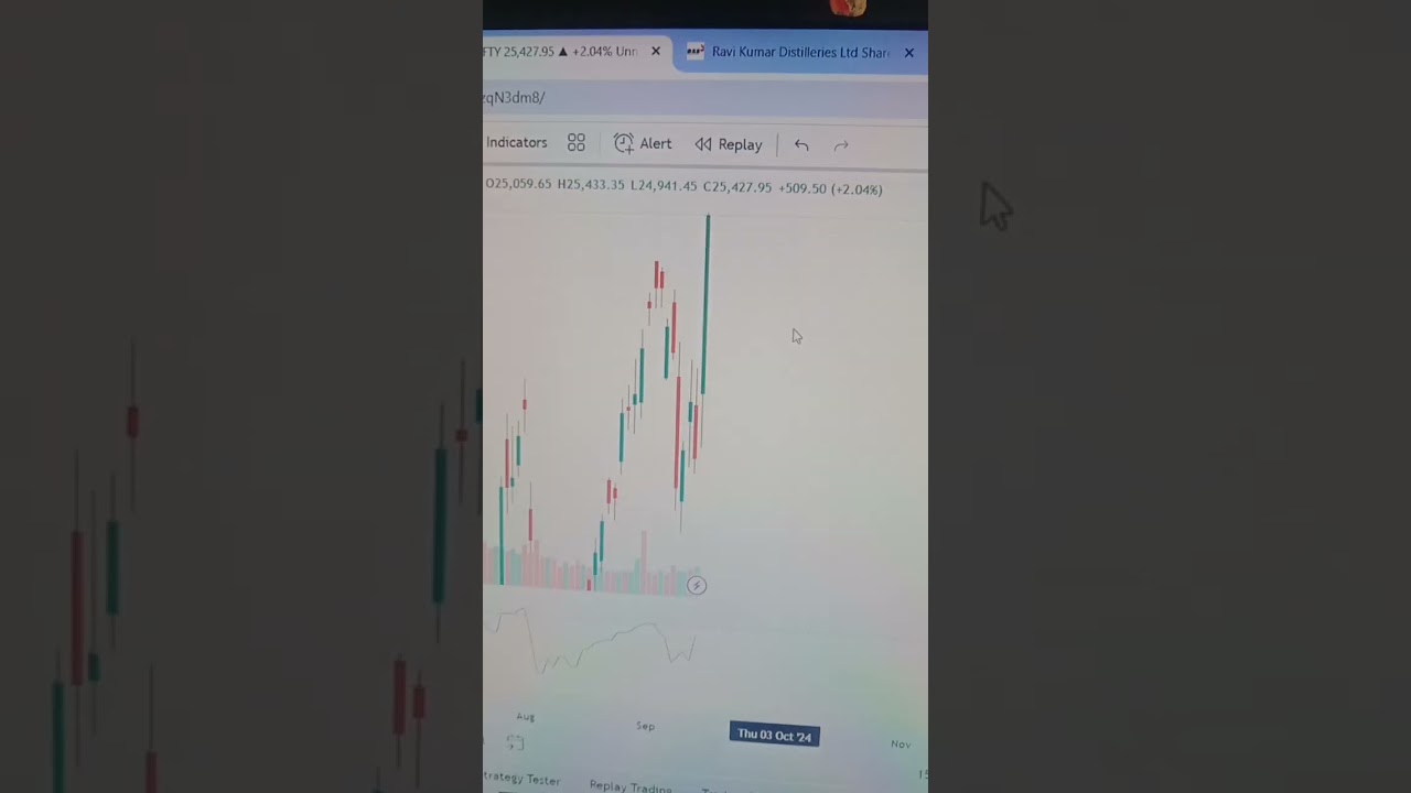 Nifty New High 25433