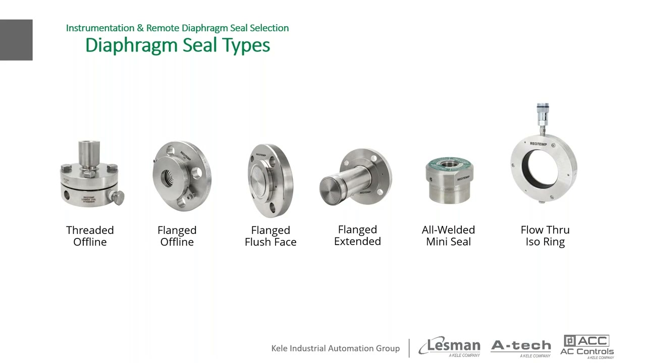 Avoiding Instrumentation Pitfalls with Custom Engineered Solutions