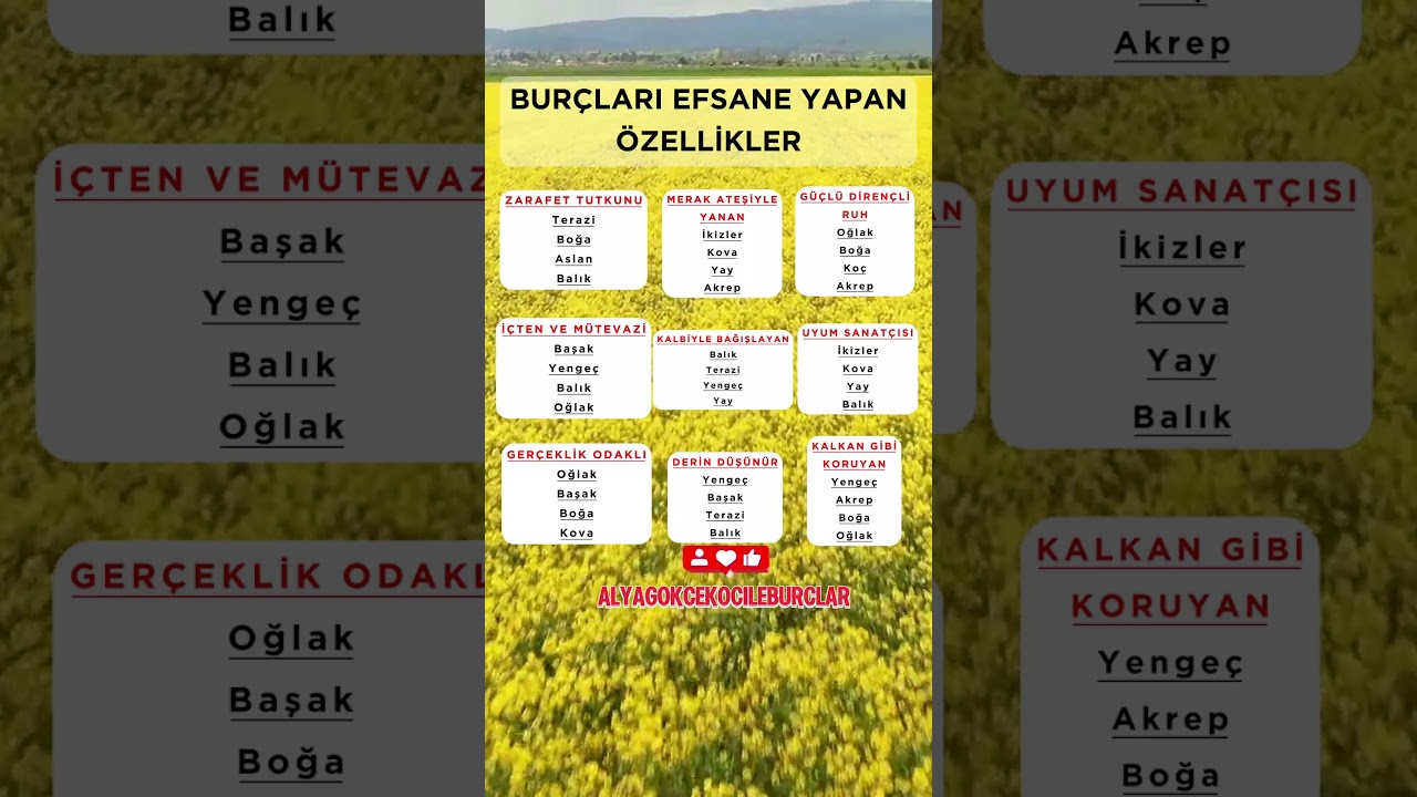 Bur&ccedil;ların efsane &ouml;zellikleri ne ? Seninki ne ? #bur&ccedil;yorumları #astrology #bur&ccedil;lar #2025 #astroloji