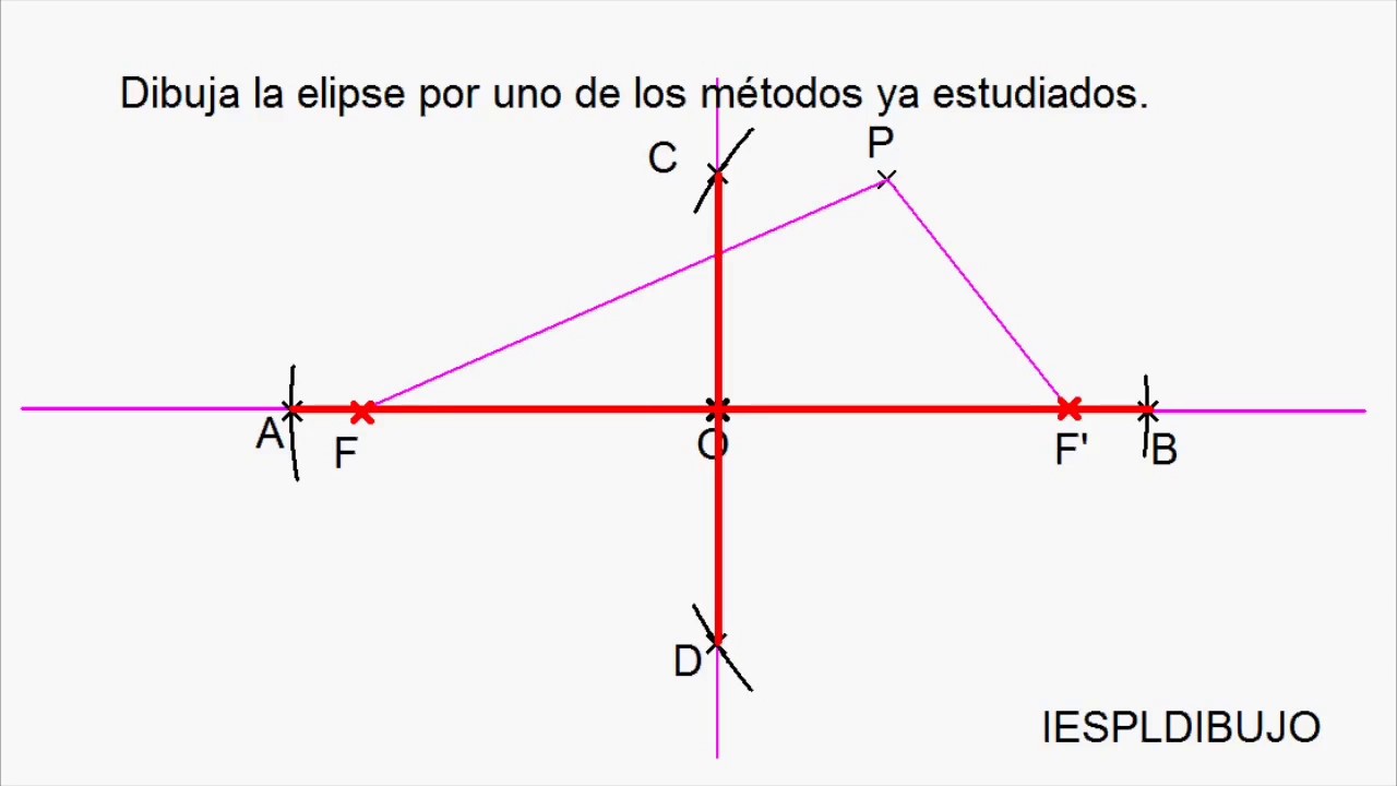 Dibujar una elipse conocidos los focos y un punto de la misma