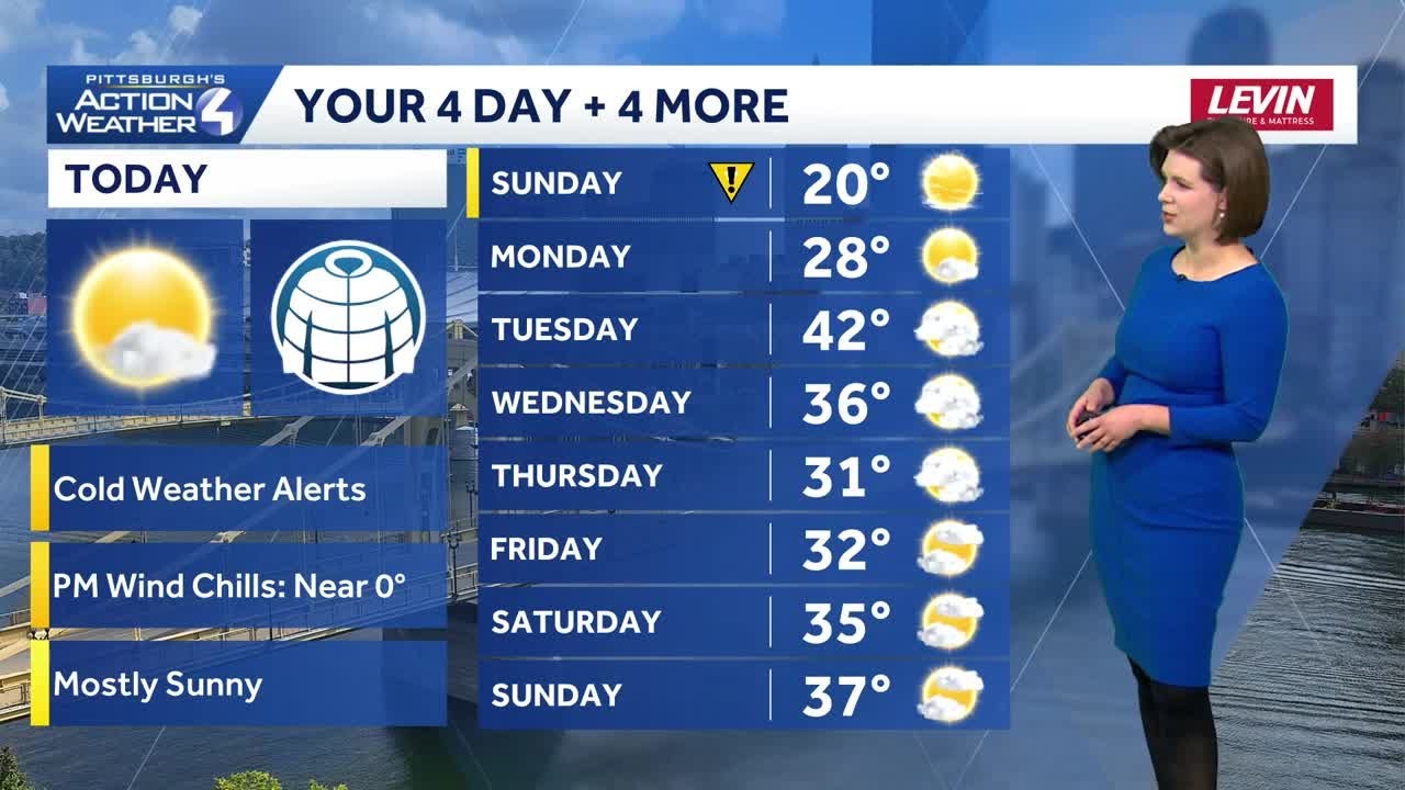 Impact Day: Frigid wind chills continue for western PA | February 8