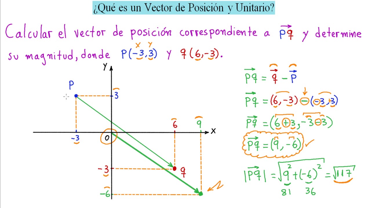 ✔👉VECTOR UNITARIO y de POSICION [MIRA lo FÁCIL WOW!]