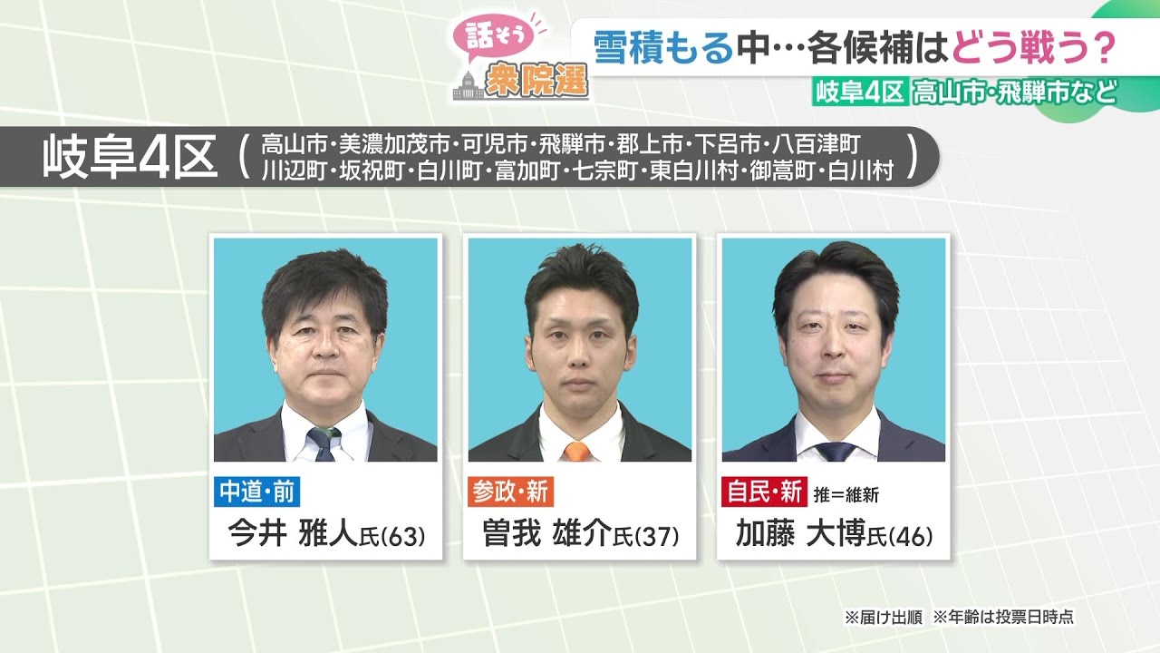 【岐阜4区】真冬の選挙　雪積もる中　各候補者はどう戦う？【衆院選】