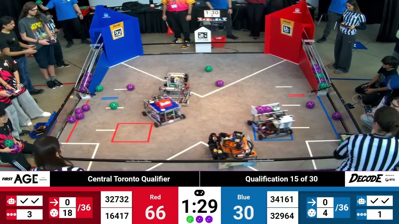 Qualification 15 - 2025 FTC Central Toronto Qualifier