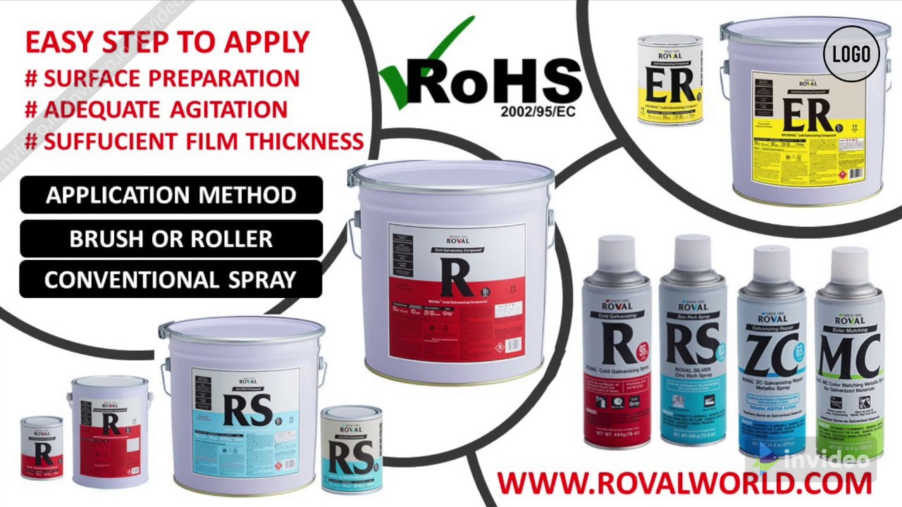 INTRODUCTION COLD GALVANIZING COMPOUND ROVAL