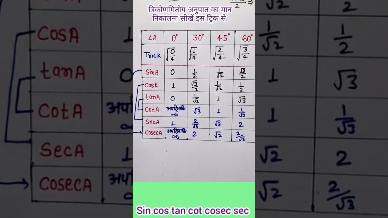 trigonometry table  | trikonmiti  table video  | sin cos tan cot cosec sec  #trigonometry