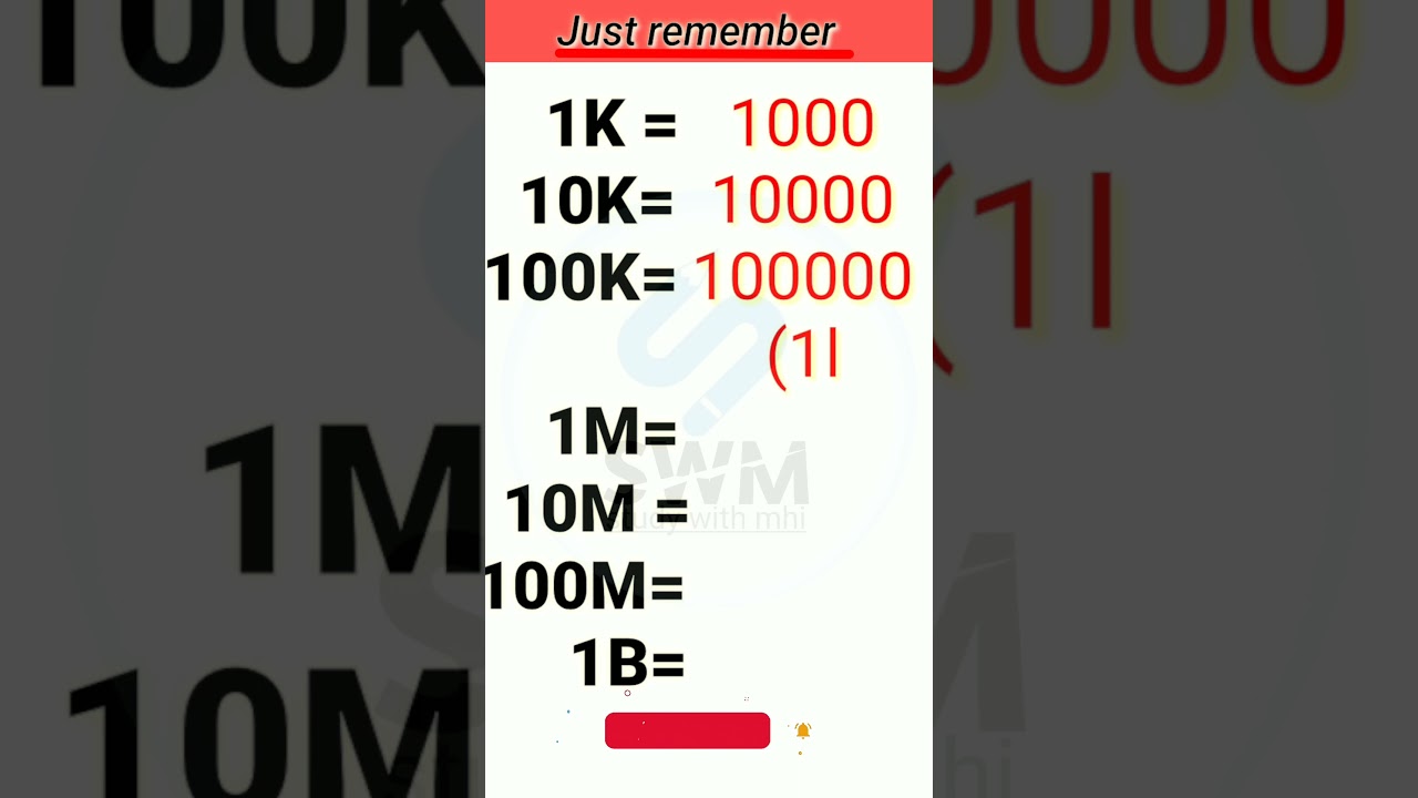 1k, 10k, 100k, 1M, 10M कितना होता है? meaning of 1k | 100k kya hota hai #shorts #maths