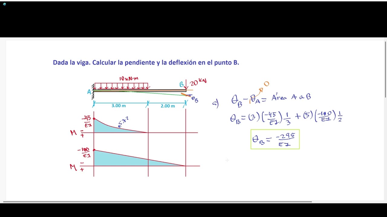 Ejercicio Área Momento