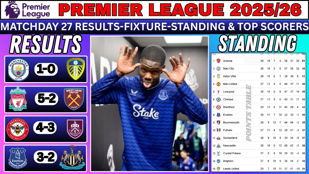 EPL Matchday 28 Results & Table Update | Arsenal vs Man City Title Race Heats Up!
