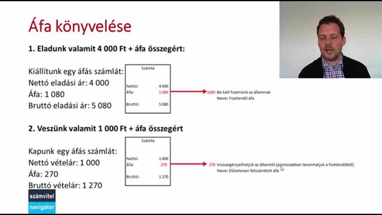 Áfa könyvelése