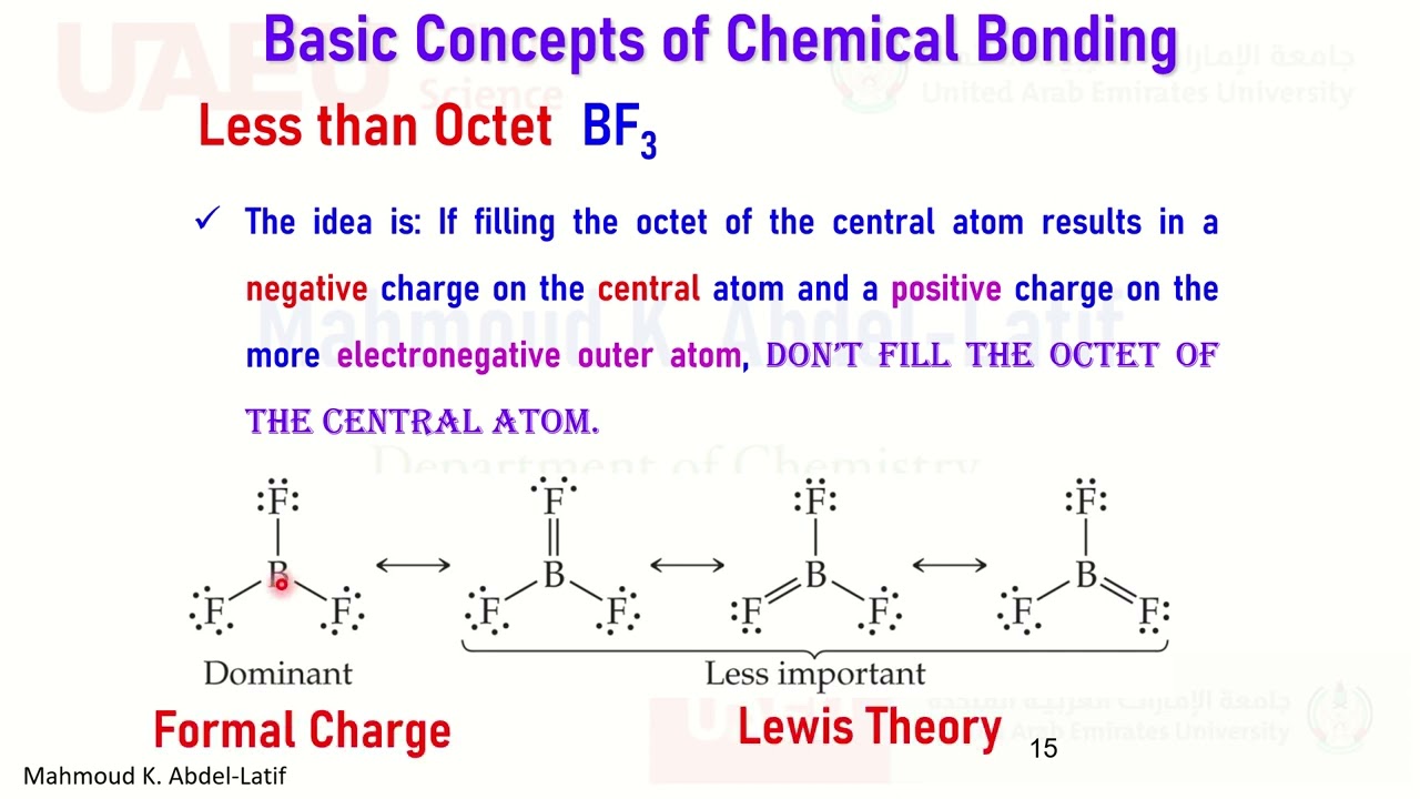 Lewis Theory Formal Charge Molecular Orbital Theroy BF3 Character Table Symmetry Projection Operator