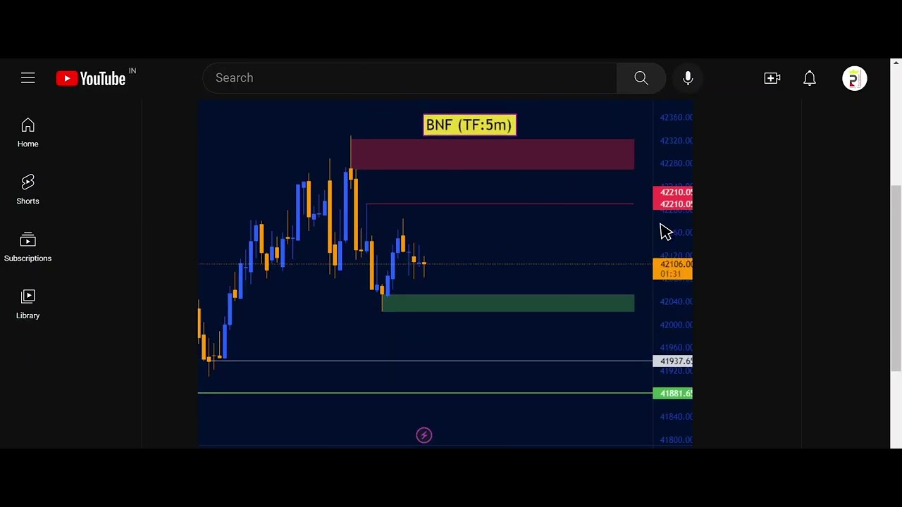 BNF LEVEL BREAKOUT TRADE TODAY | ProfessorWiz
