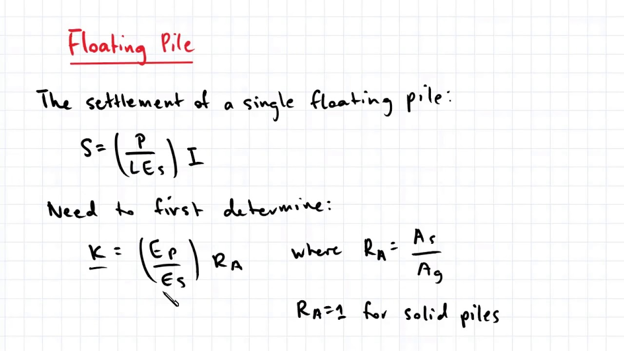 20.4 Settlement of Single Piles