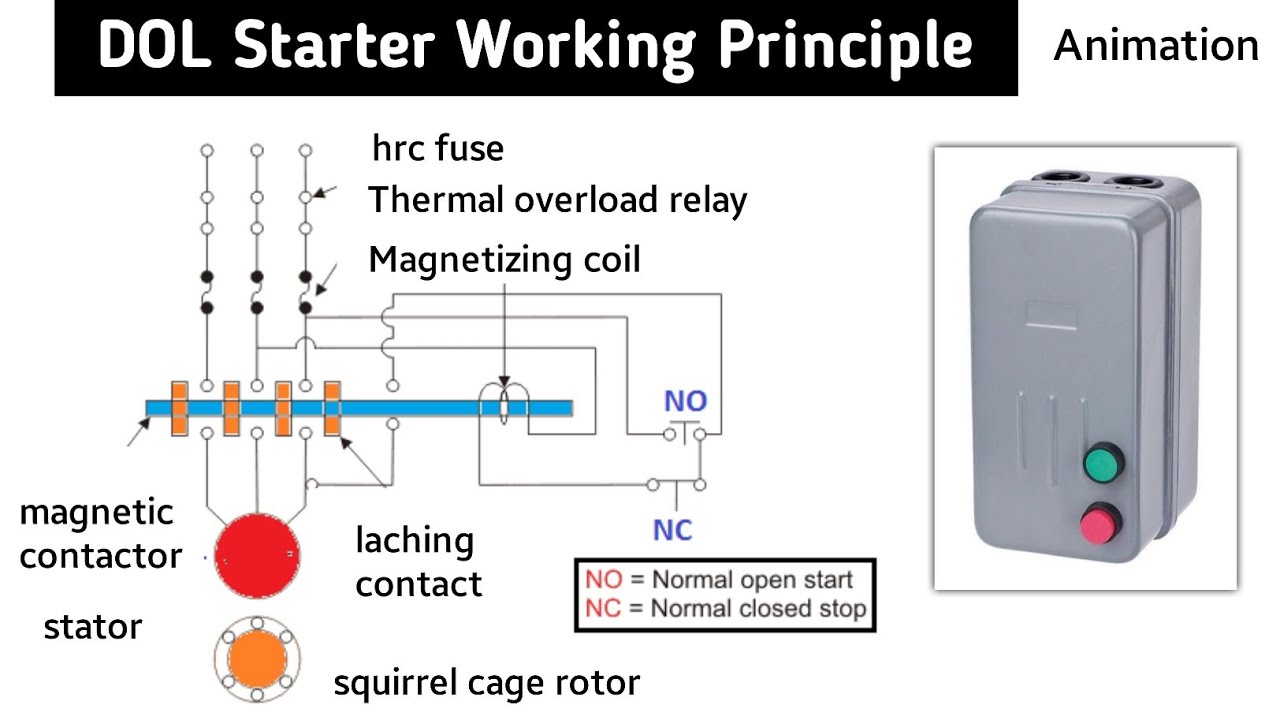 dol starter working animation | dol starter in hindi | direct online starter | control circuit