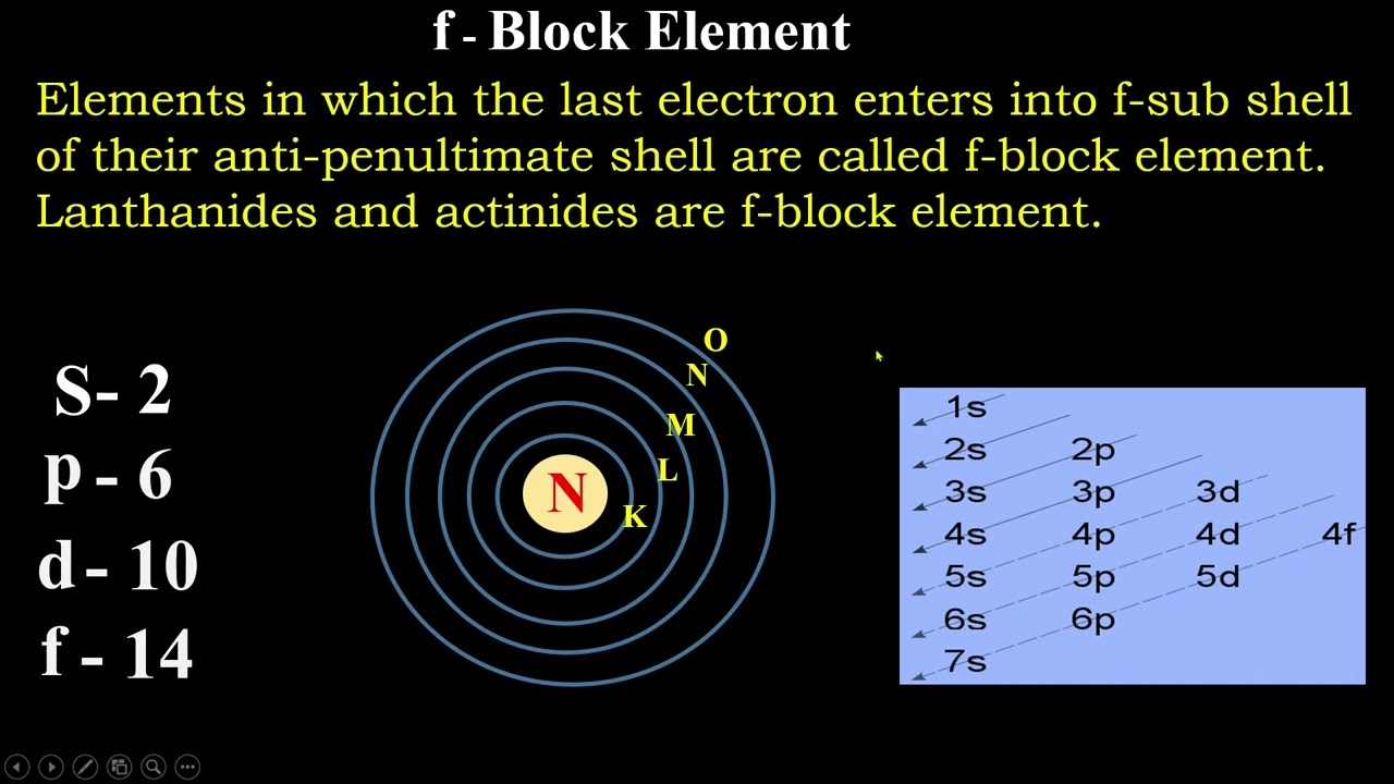f-Block Element