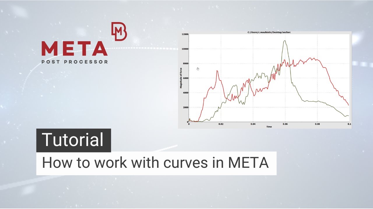 How to work with curves in META