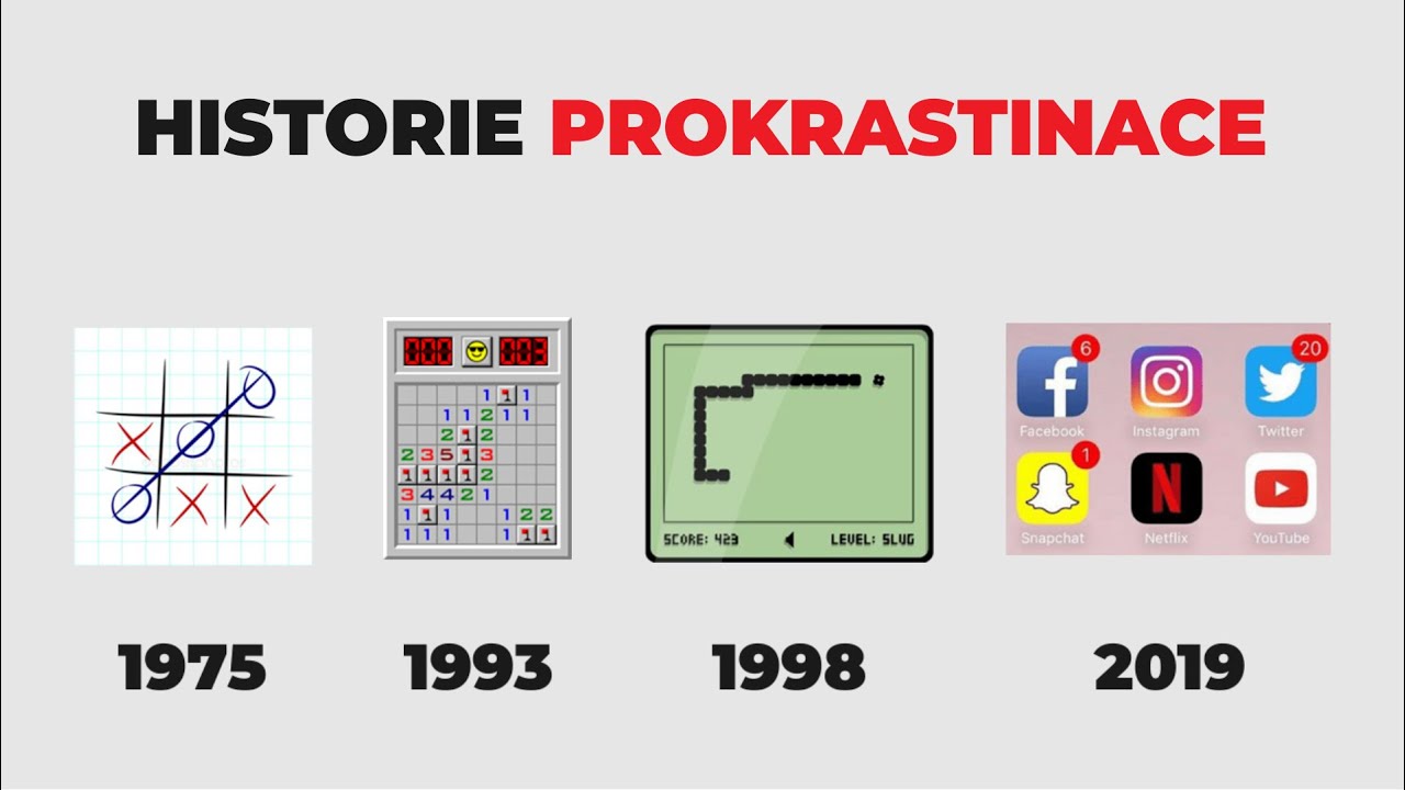 Petr Ludwig: Sociální sítě a prokrastinace