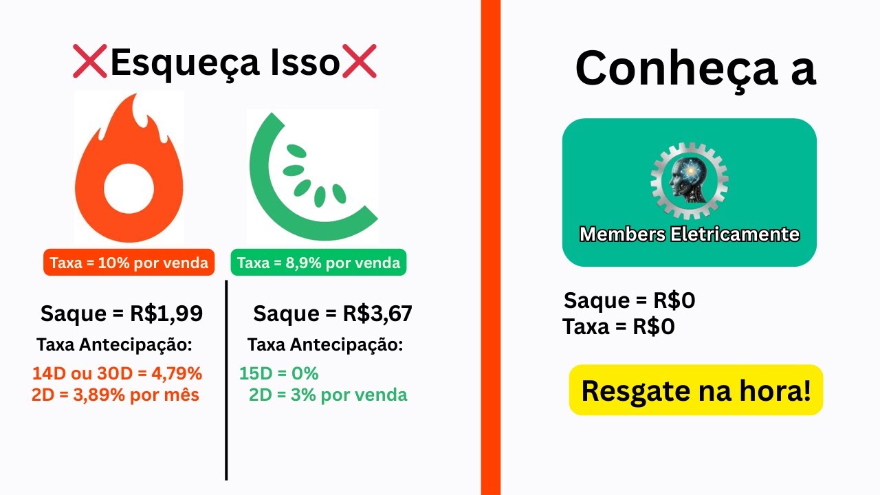 Members | Área de Membros para seu infoproduto | Sem taxas | Sem Cobrar Saque | Receba na hora