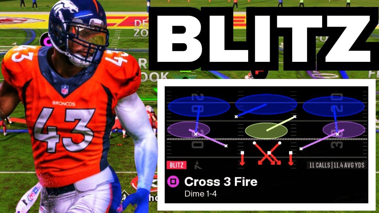 I Found The EASIEST Loop Blitz In Madden 26