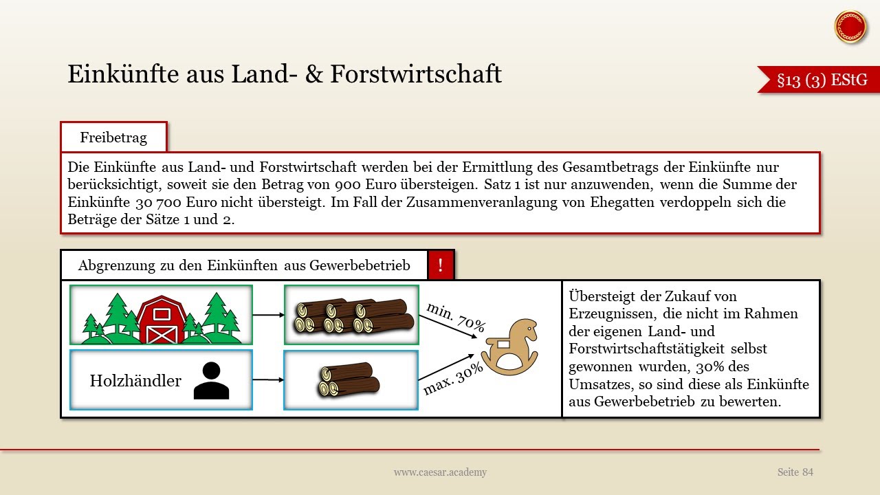 Eink&uuml;nfte aus Land- und Forstwirtschaft - 👨🏼&zwj;🎓 EINFACH ERKL&Auml;RT 👩🏼&zwj;🎓
