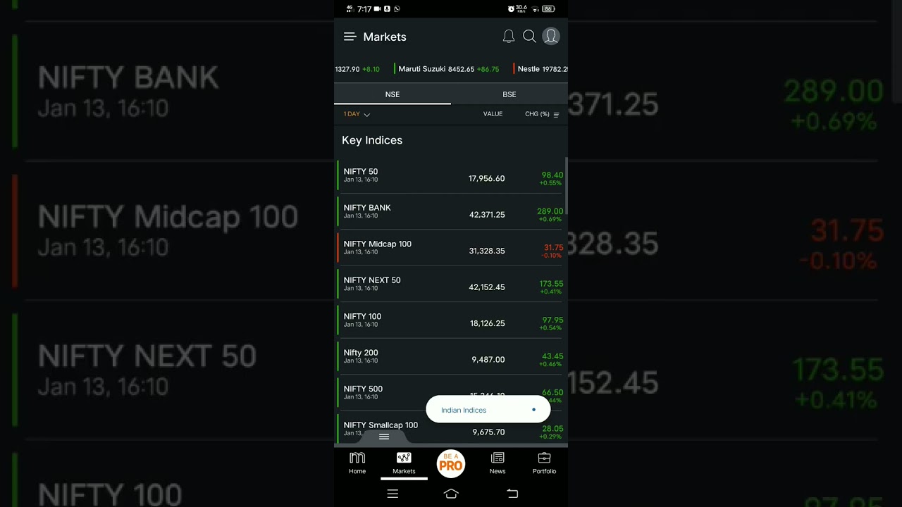#moneycontrol, #sector performance, #indian indices, #shorts, #indices, #daily indices performance.