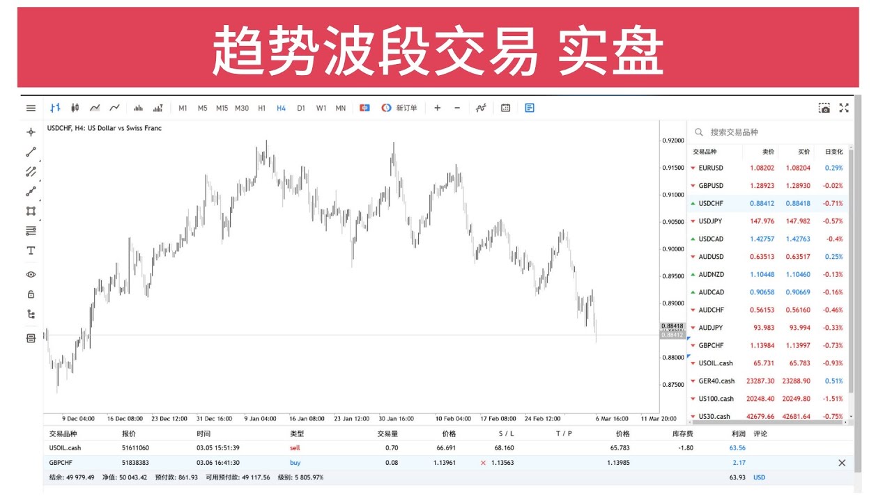 趋势波段交易：FTMO Trader账号直盘