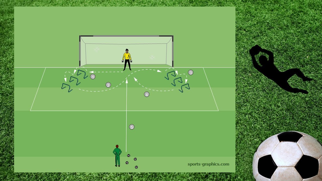Torwarttraining mit den Schwerpunkten Sprungkraft und Ausdauer #Fußballtraining