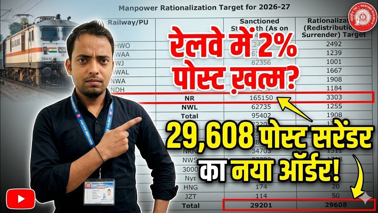 Railway Board New Order: 2% Posts Surrender aur Redistribution ka Target.