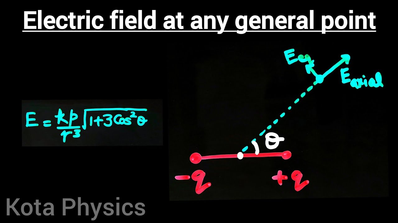 Electric field intensity due to an electric dipole at any general point | Electrostatics