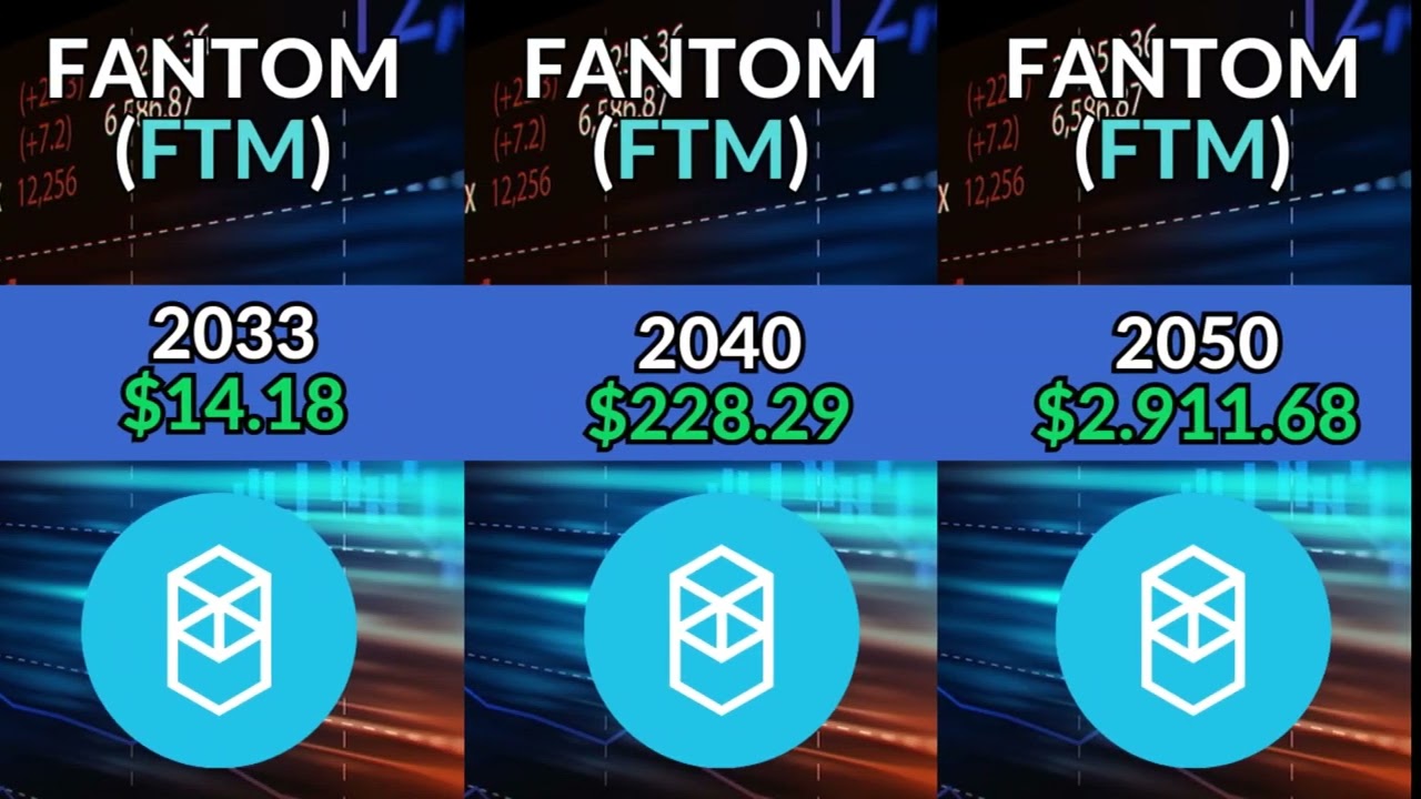 Fantom Price Prediction  2024, 2025 and 2030, 2040,2050