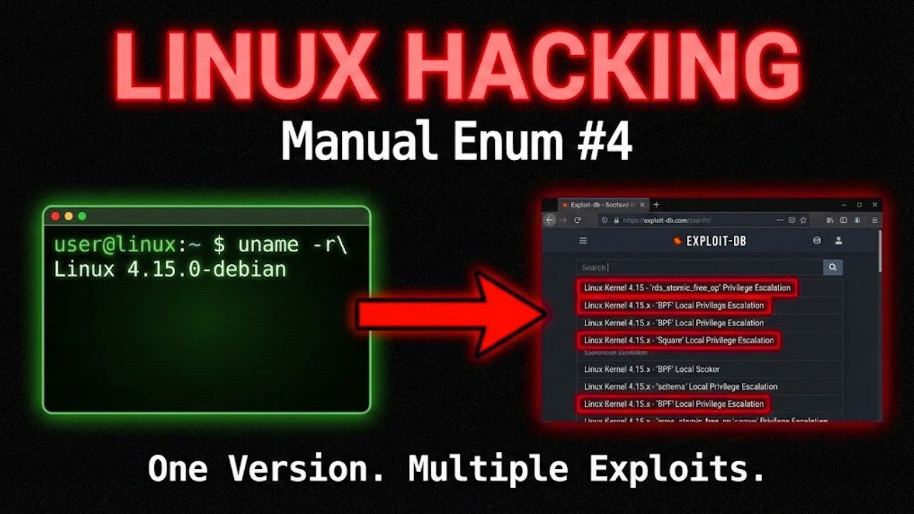 Hostname Enumeration for Privilege Escalation
