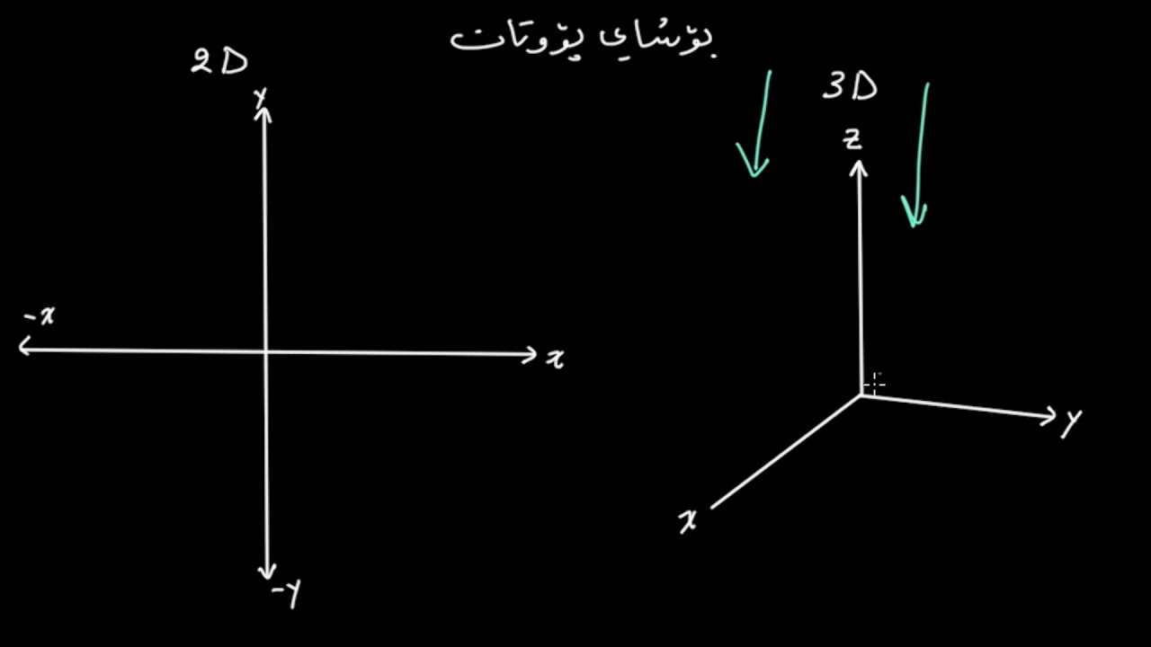 پێشەکیەک لەسەر بۆشایی پۆوتان