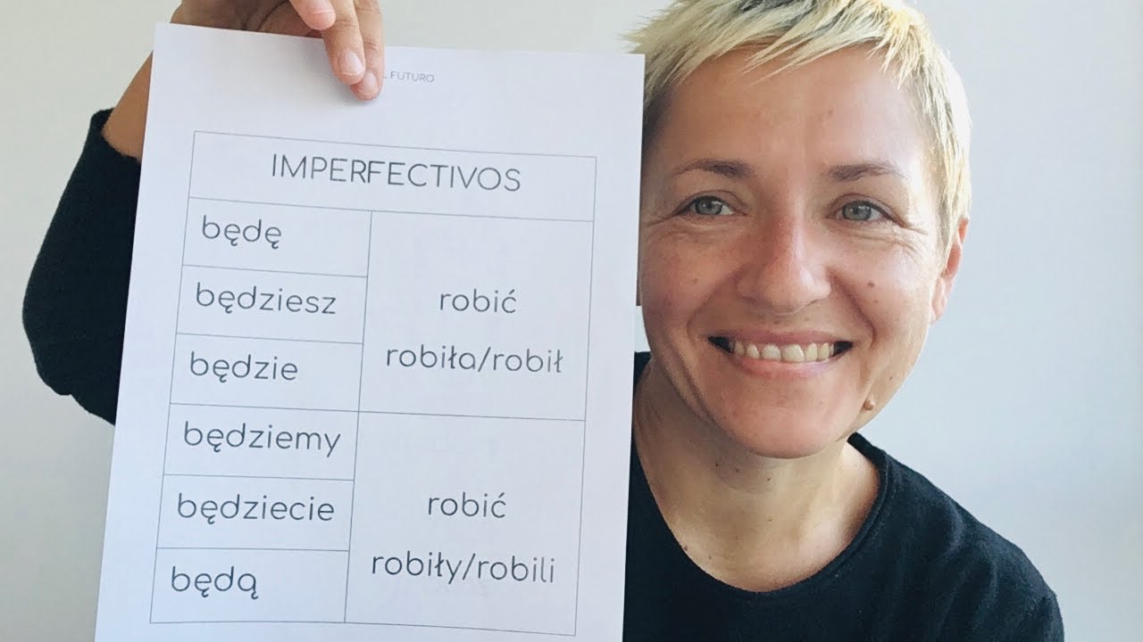 EL FUTURO EN POLACO