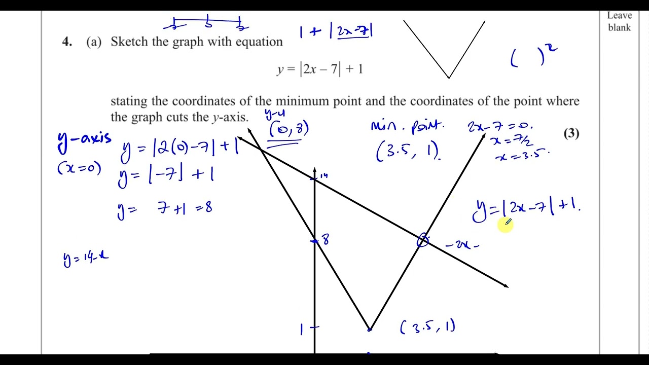 [6] [P3] C34, (IAL), WMA02/01, Jan 2020 Q4, Modulus Function, Sketching, Solving