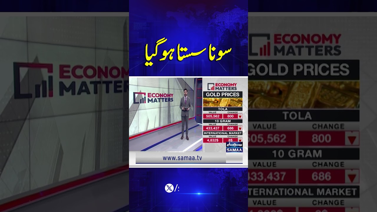 Gold Price Drops by 800 Rupees Per Tola | Economy Matters