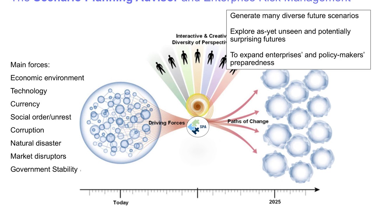 IBM Research Scenario Planning Advisor Research Prototype - Overview