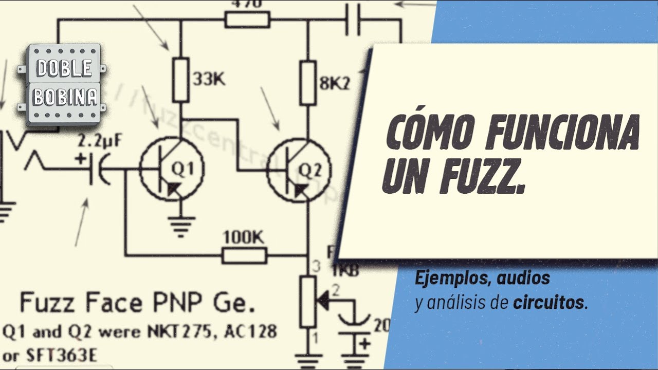 Cómo funcionan los fuzzes.